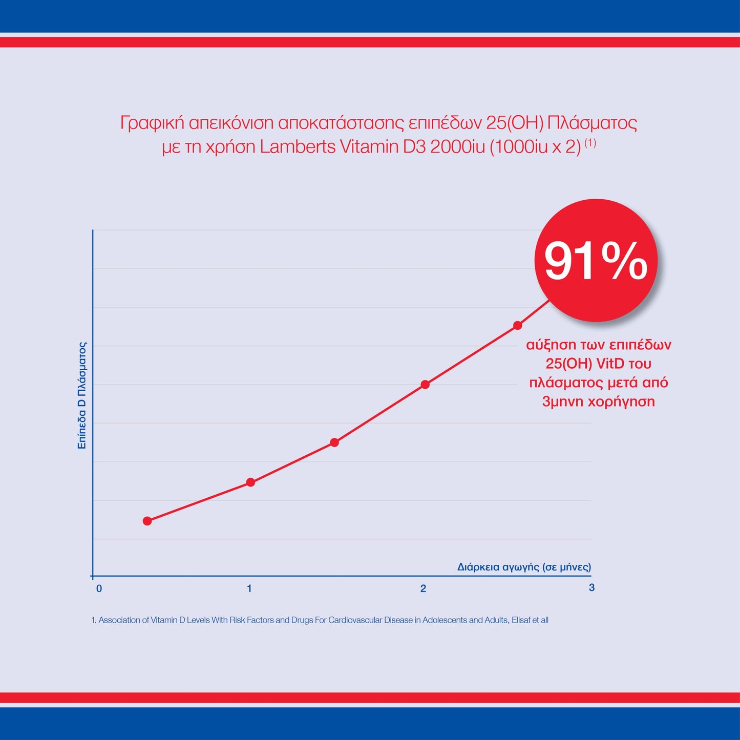 Lamberts Vitamin D3 4000iu (100μg) – 120 Capsules 2